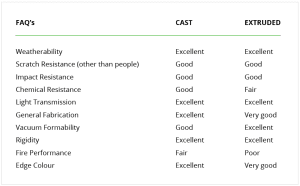 Extruded Acrylic FAQ's